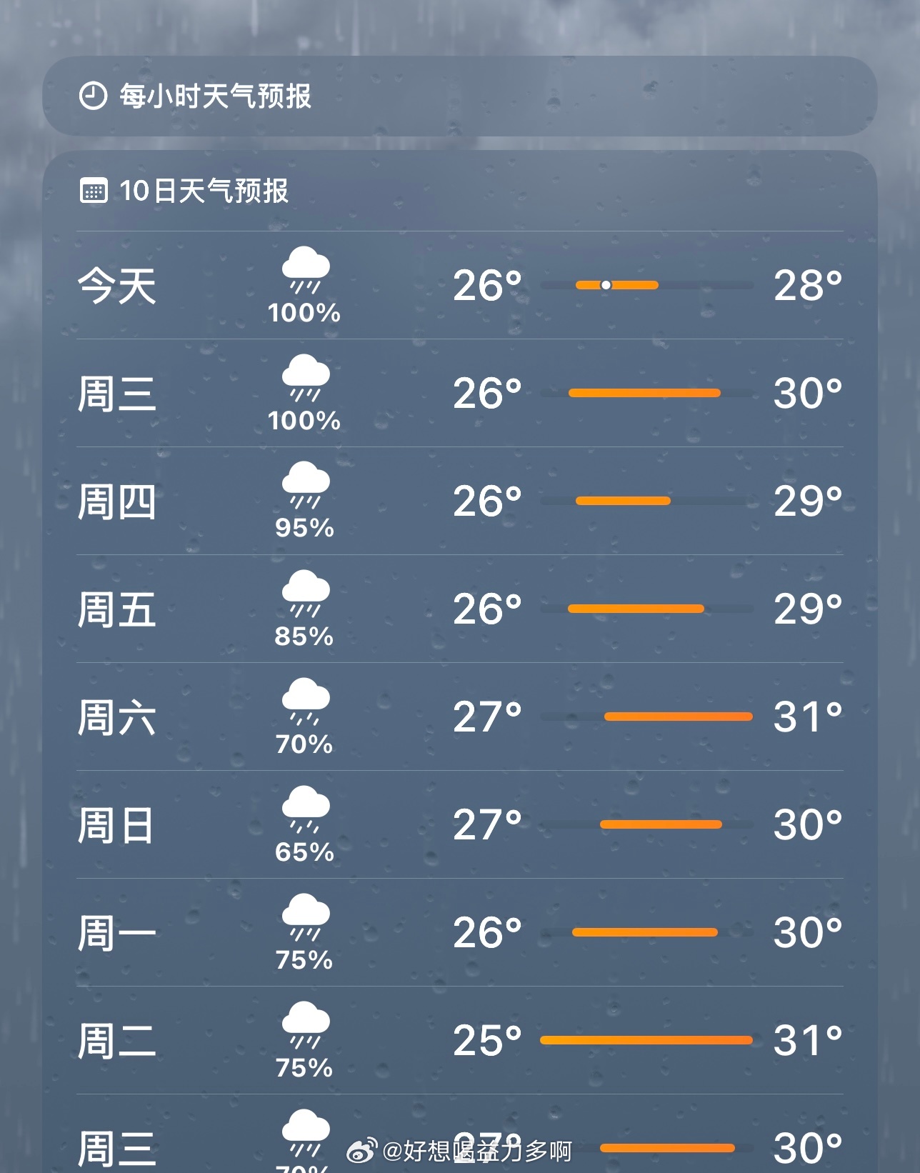 早上好…又开始连续忧郁了…拜托下下停停吧，讨厌下雨天，按照以往这个🌧️要下到八