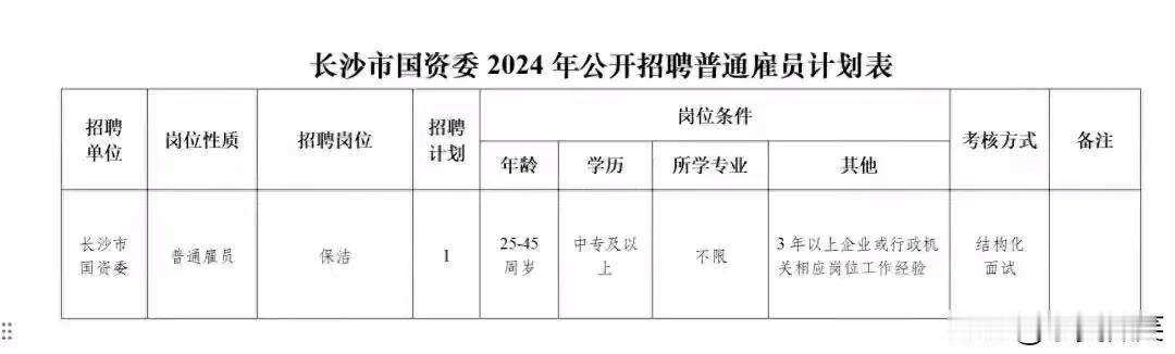 长沙国资委的保洁很牛叉
近日，长沙市国资委公开招聘一名保洁，相关条件是，年龄在2