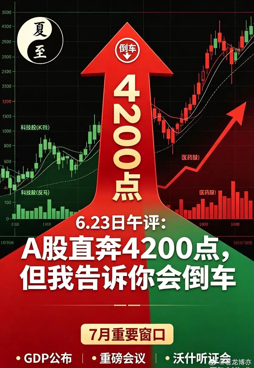 6.23日午评:A股直奔4200点，但我告诉你会倒车，7月1个重要窗口定了！老祖