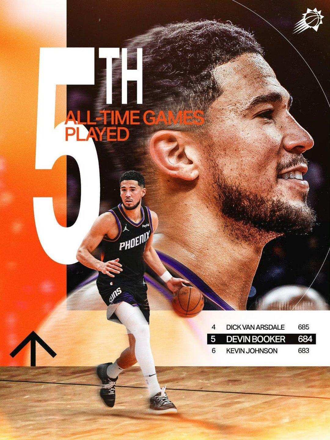 现役队史名宿[笑cry][笑cry][笑cry]布克已经代表太阳出战684场比赛