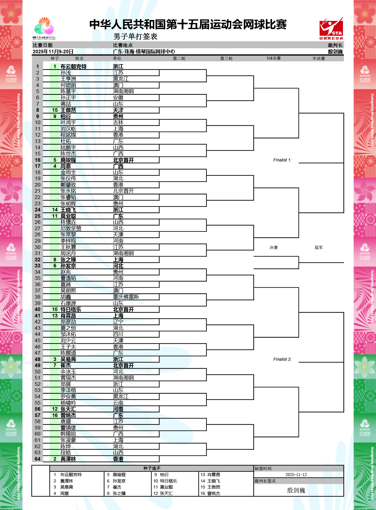 网球项目男单、女单、男双、女双签表出炉～你看好谁夺冠🏆？