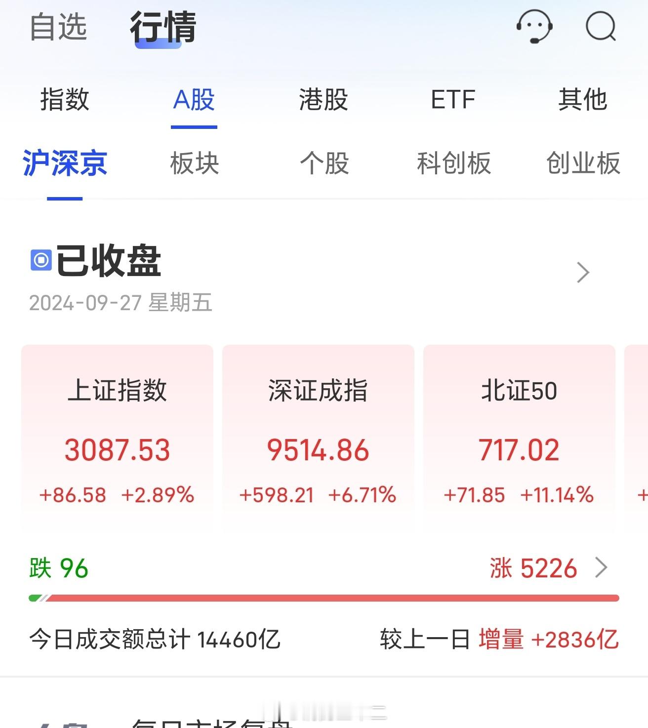A股正从反弹走向反转这个趋势我是赞同的，本身经过几个月的规则“优化”，A股的价值