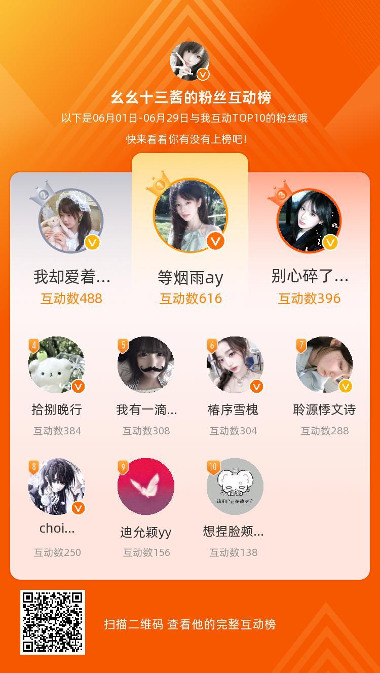 等，你们是我本月排名TOP10的粉丝，感谢你们的陪伴与支持，期望一直都有你们的相