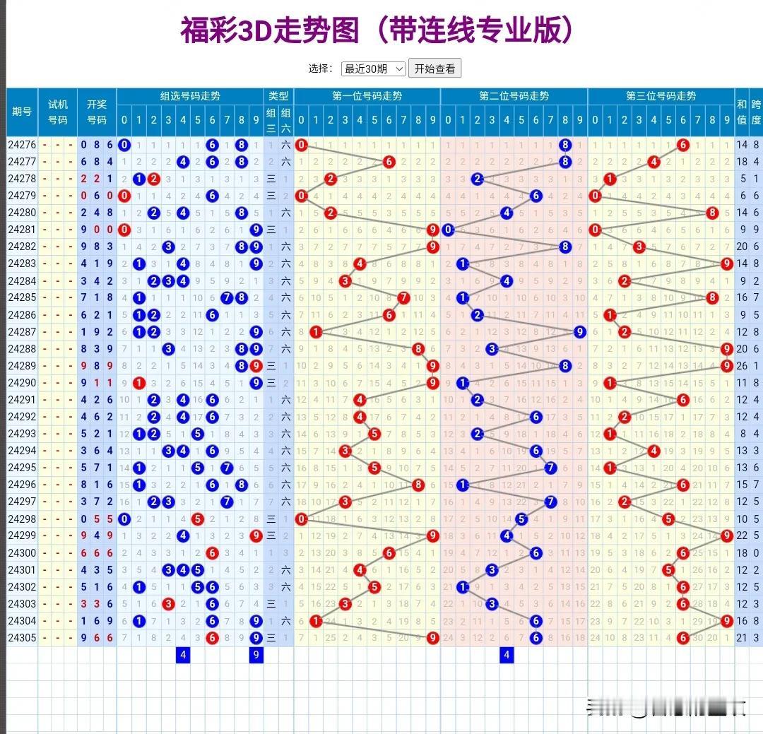 24306期：
第一位到点号是6。
第二位到点号有三个：4，3，7。
第三位到点