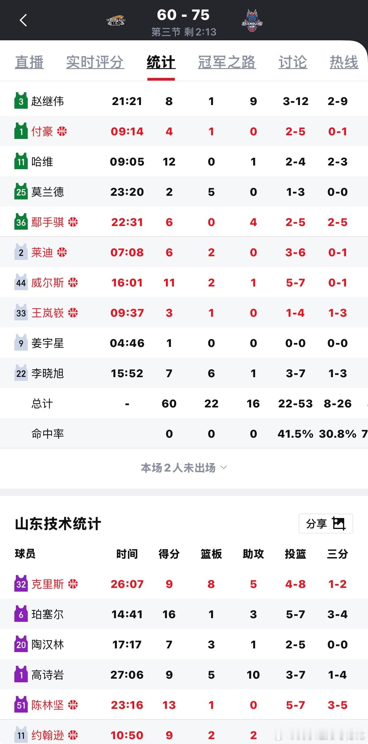五哥这么重要的比赛用威尔斯，不用哈维！膝盖打五针的高诗岩基本一分钟不休息，赵继伟