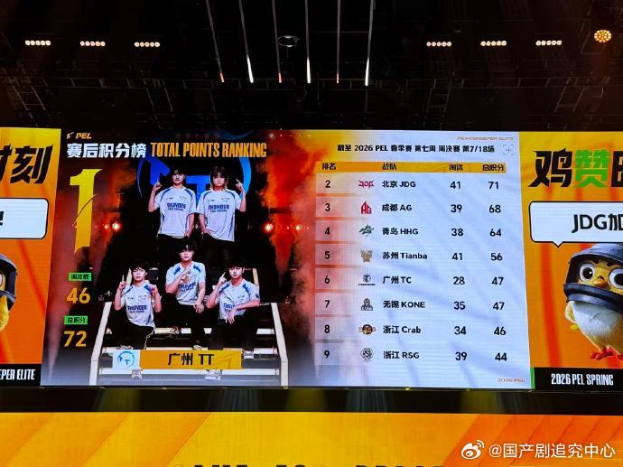 AG周决荣都吃鸡让我们恭喜成都AG！看他们打荣都这场的时候就捏了一把汗，不过也是