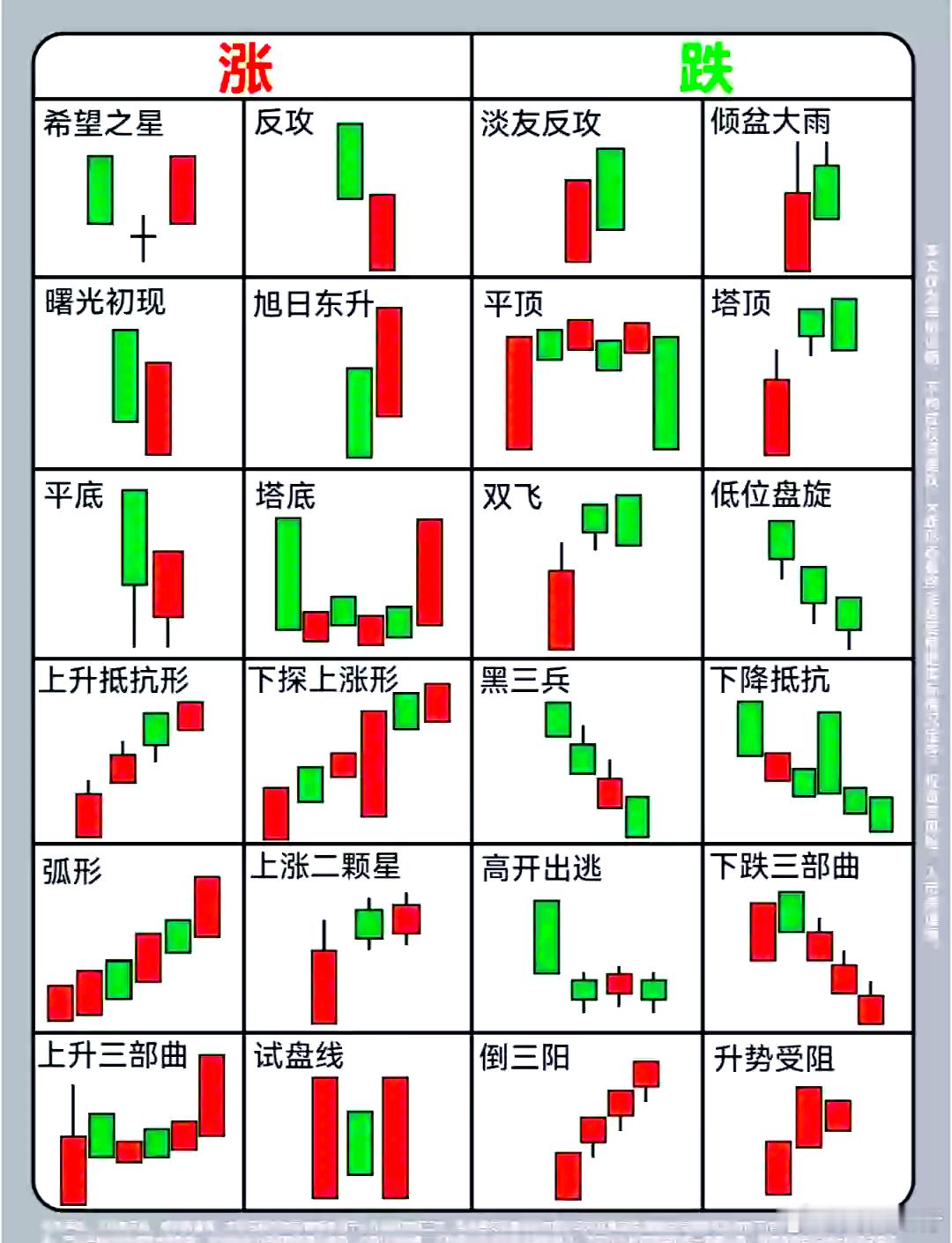 大家早！空闲的时候，看看这些k线组合也是很有用的。尽管没有一个指标是完美无缺的，