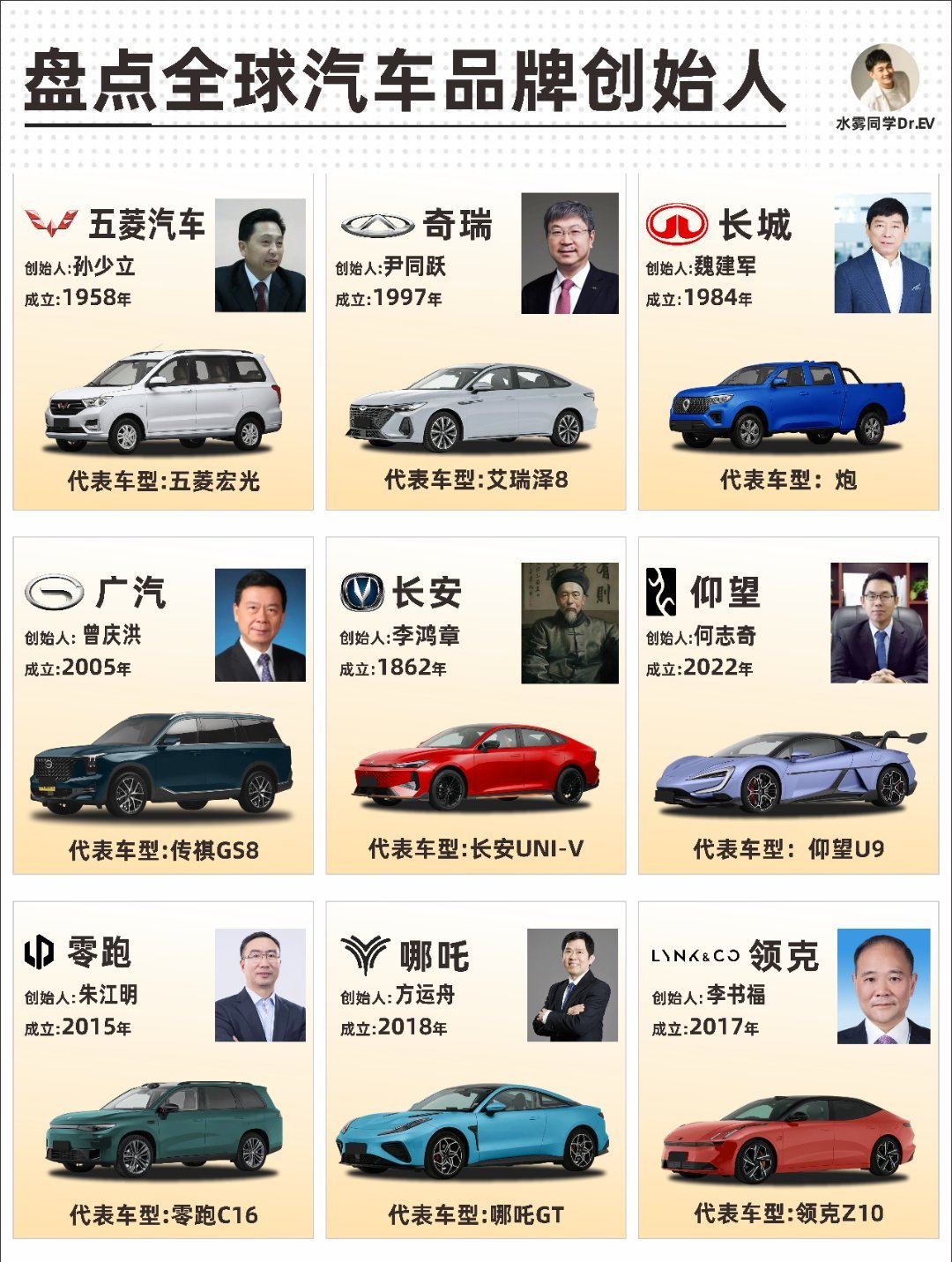 盘点国内外汽车品牌创始人，5年后还剩下多少品牌?大V聊车中国汽车品牌 ​​​