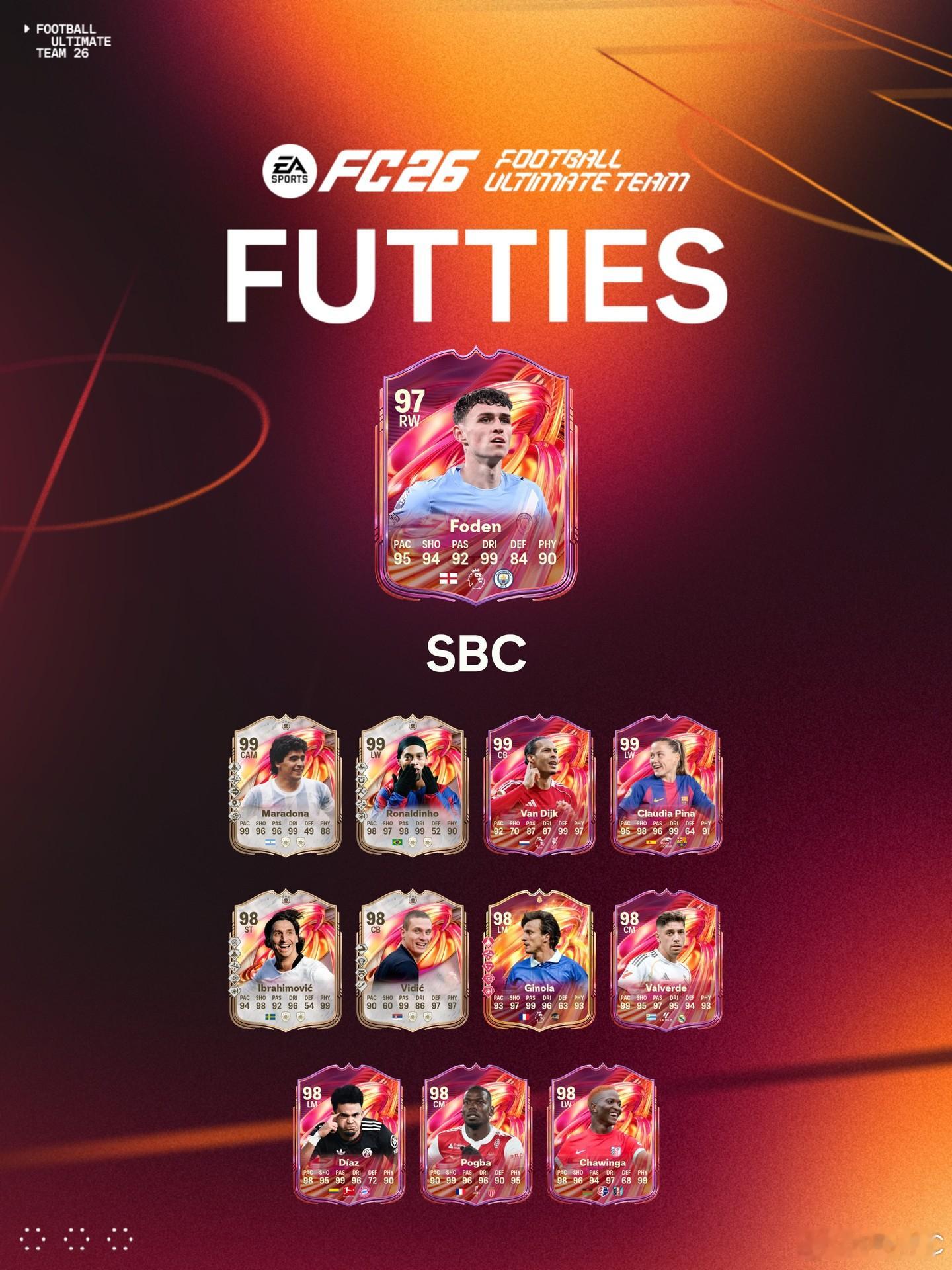7月25日【新增 SBC】共 4 个1. FUTTIES 挑战 1｜1 个挑战2