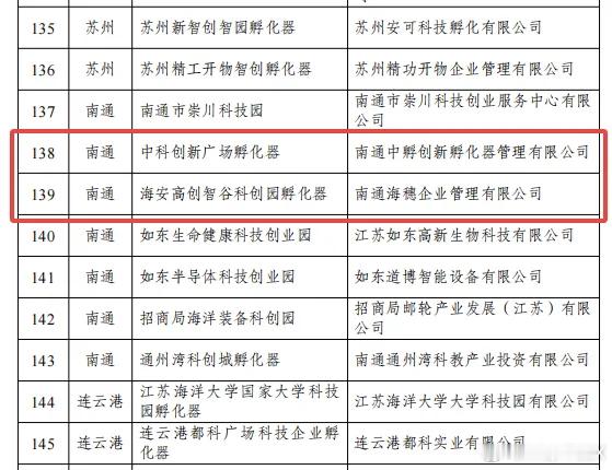 近日江苏省科学技术厅公布2026年度江苏科技型企业孵化器名单，海安市中科创新广场