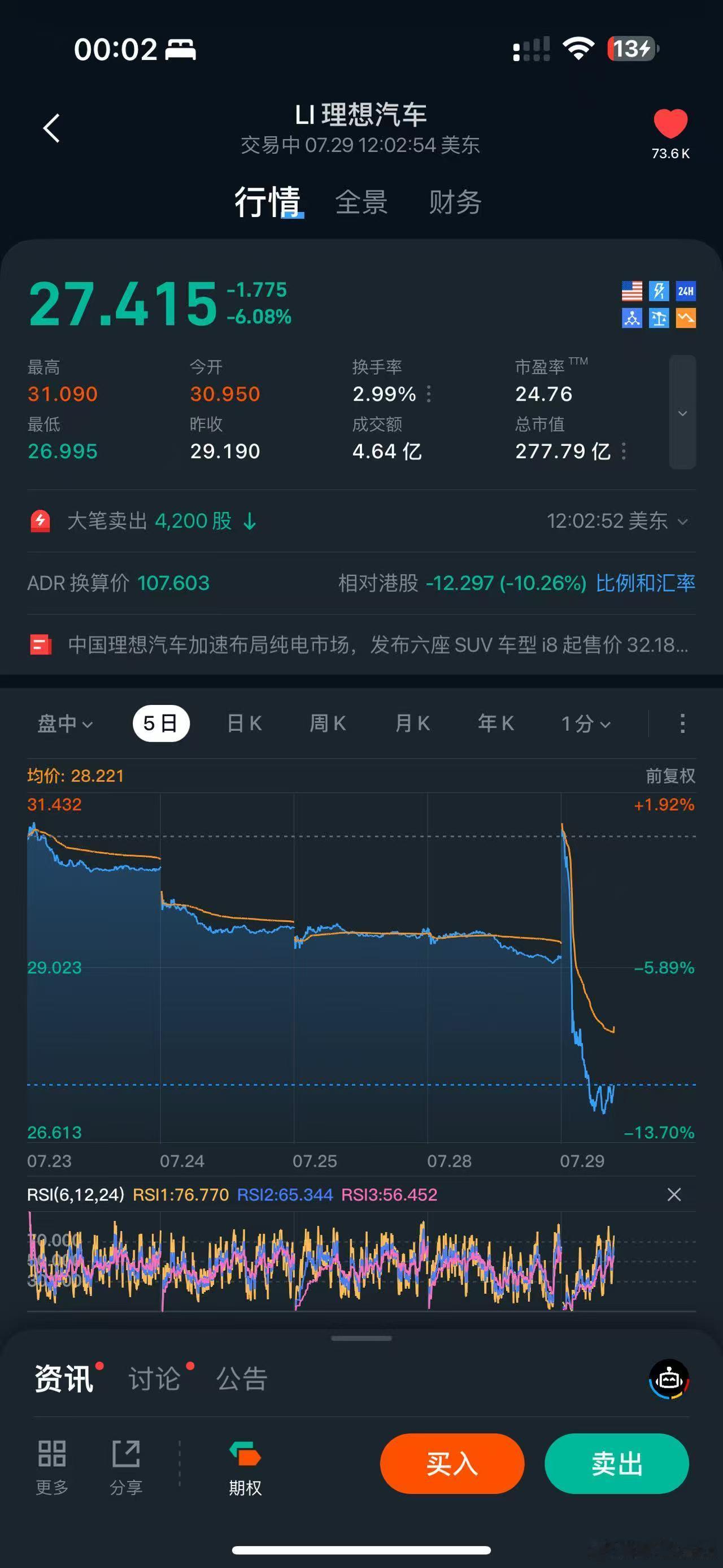 理想股价盘前一度走高，发布会刚好是盘后，32.18万的i8起步价我猜得一分不差，