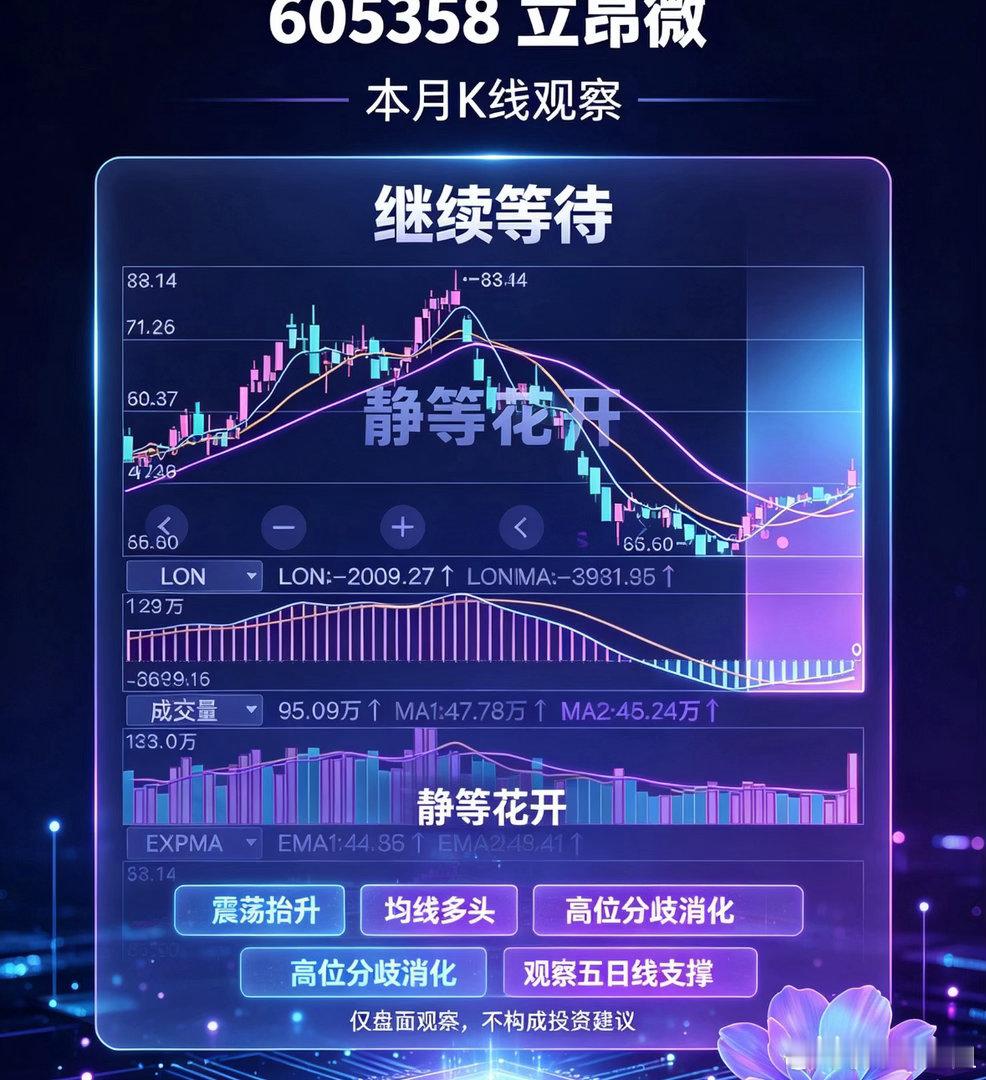$立昂微 sh605358$ 硅片涨价推动硅片采购需求8月13日硅片企业全尺寸再