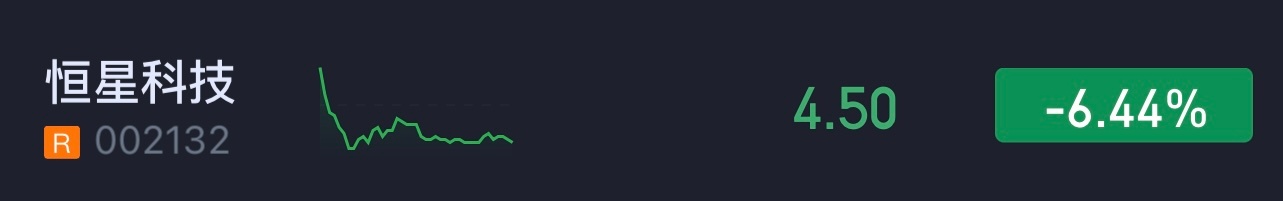 收盘前加仓二成。 ​​​