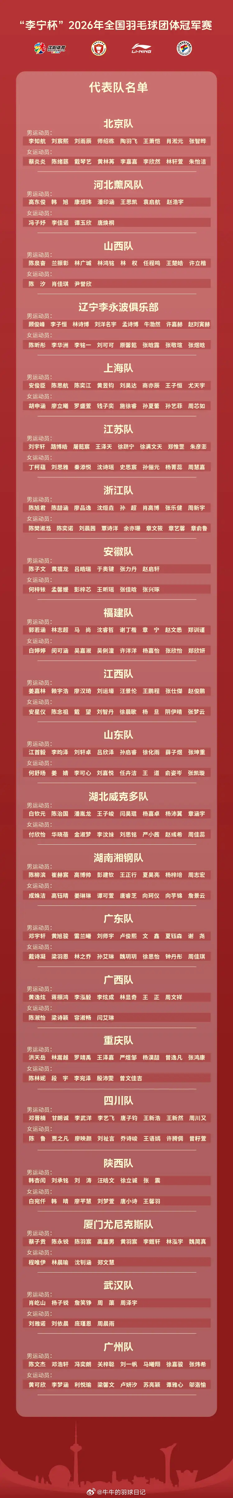 2026年全国羽毛球团体冠军赛 完整参赛名单北京队男运动员：李知航、刘宸熙、刘雨