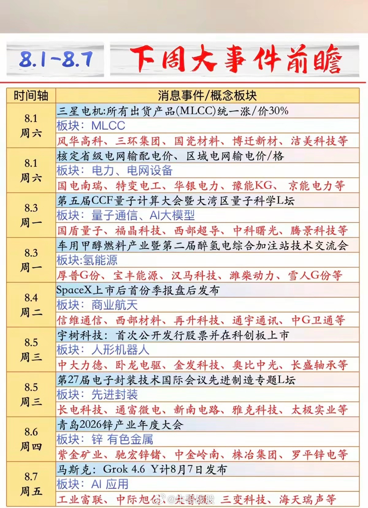 8.1-8.7   下周：财经热点前瞻！1.MLCC2.电力电网3.量子通信，大