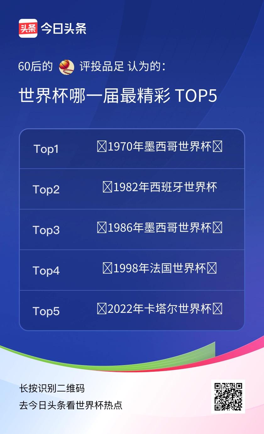 TOP5
‌2022年卡塔尔世界杯‌：梅西圆梦封王，决赛与姆巴佩上演史诗级对决：