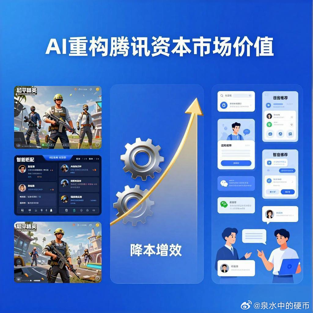 通过腾讯这次财报中，能够看出腾讯的游戏业务深度落地AI技术，正从三个层面重构其资