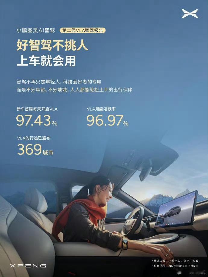 小鹏第二代VLA推送首月，智驾里程占比突破50%，一个非常重要的时间节点。从可用