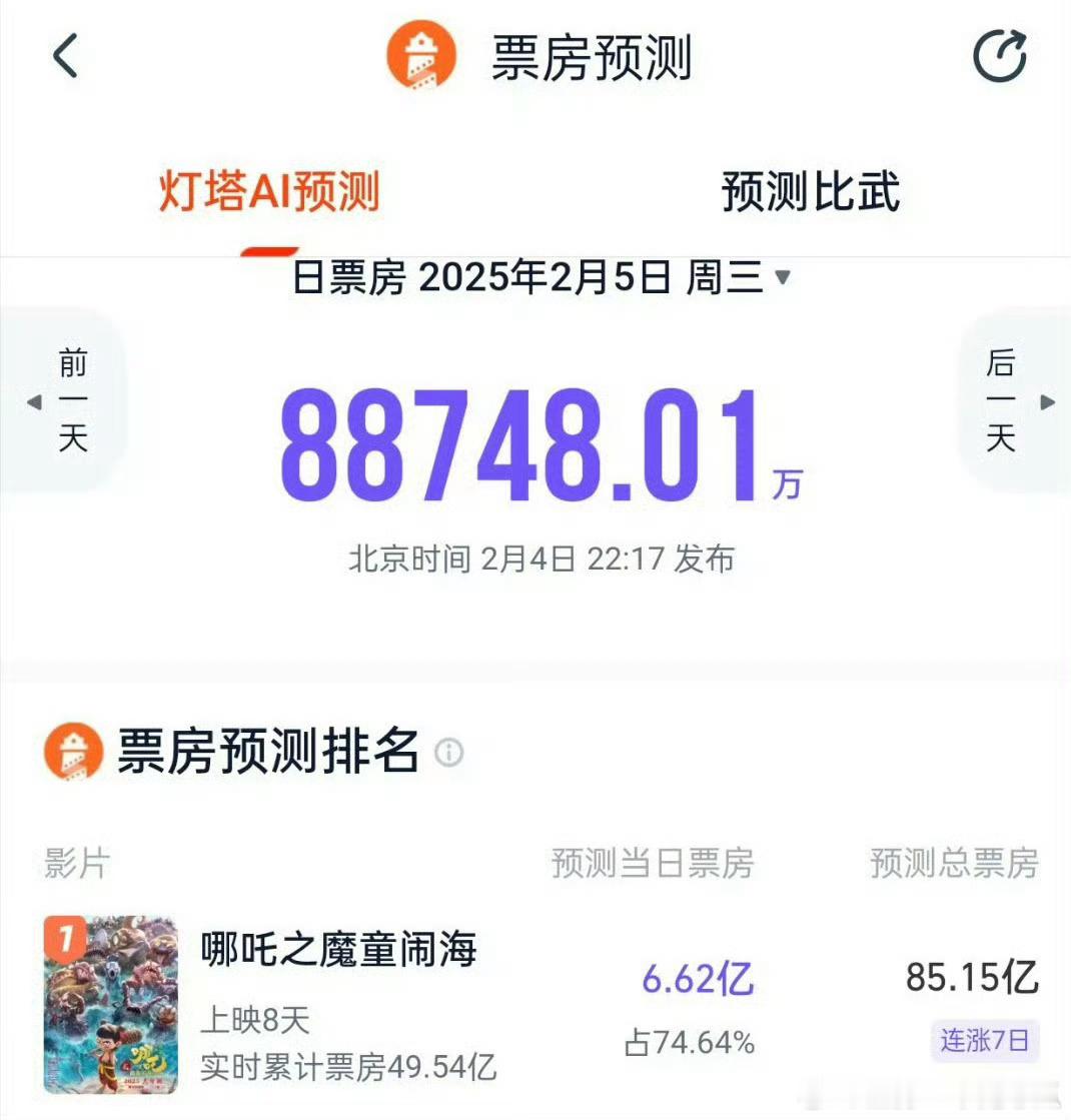 哪吒2预测已经85亿了[允悲]延长密钥，百亿不是梦 