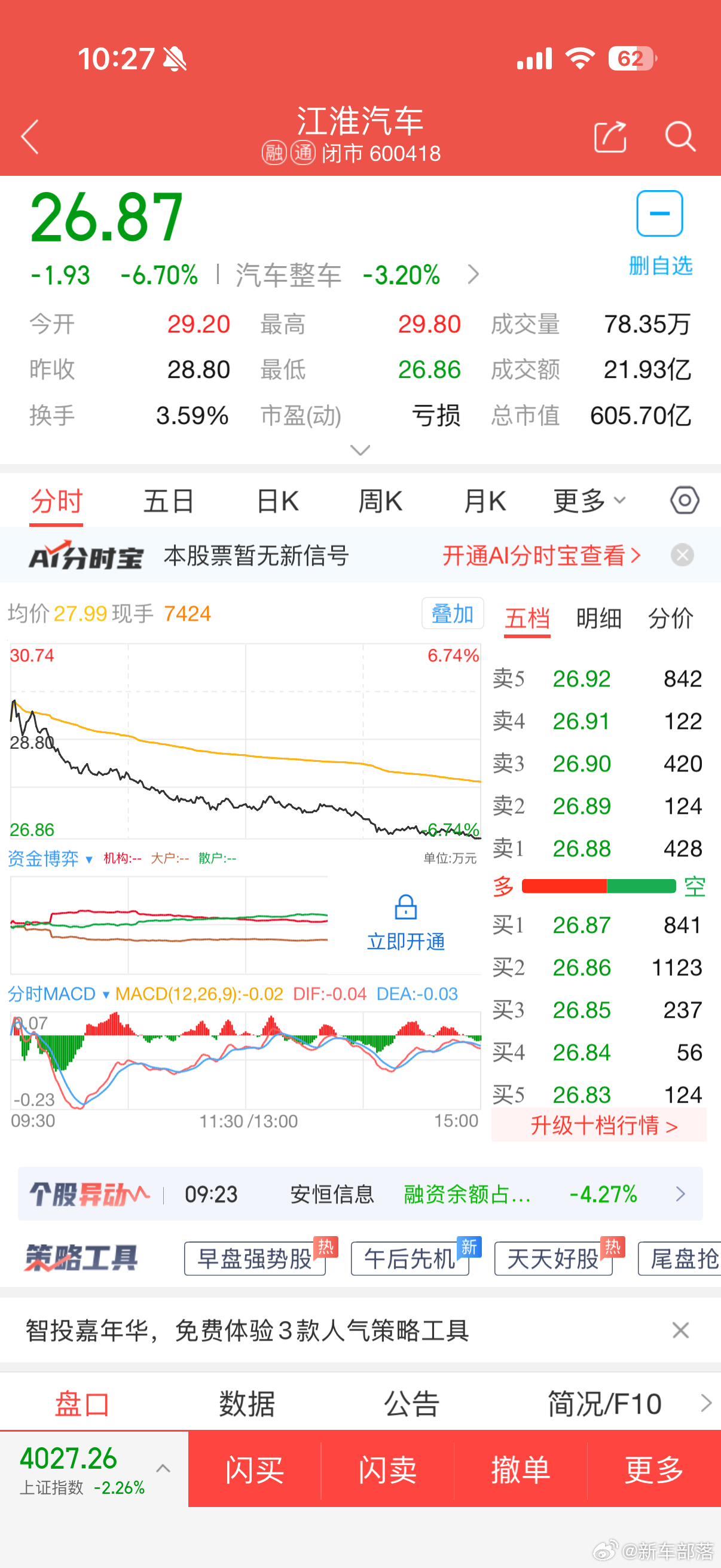 江淮汽车股价腰斩同样十亿重金套牢，一个割肉离场，一个死扛等待，江淮汽车暴跌看清两