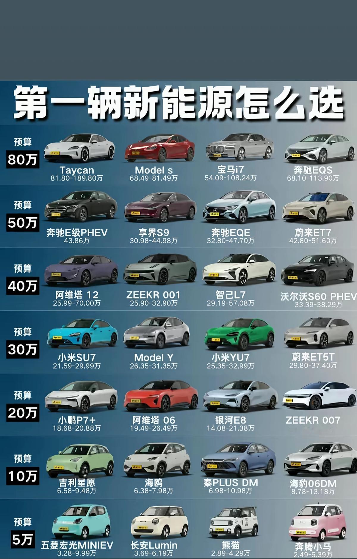 今天来讲一讲新能源汽车的“发明”：
1、手势隔空开门🚪，解决了车主不想直接触碰