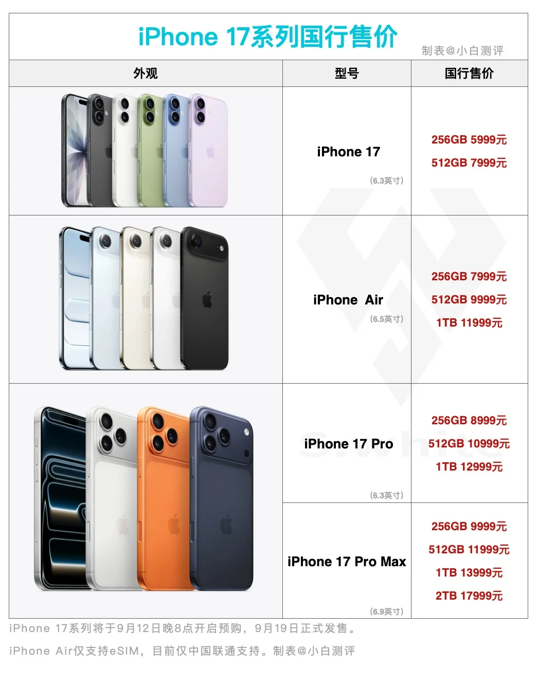 iPhone17系列国行价格汇总 加量不加价买吗