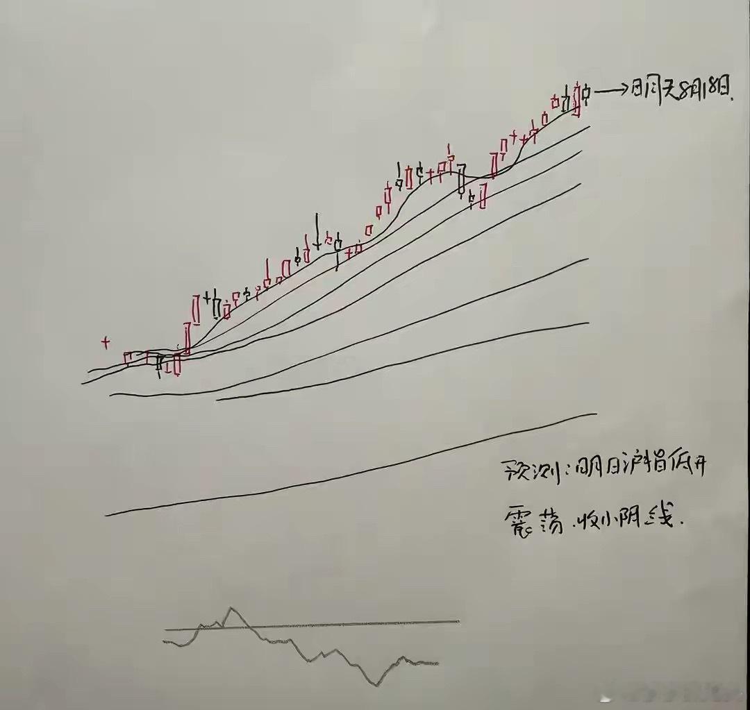 收评： A股午后出现回落，明天是否还有新高？南墙已撞转身？收盘了，三大指数全线大