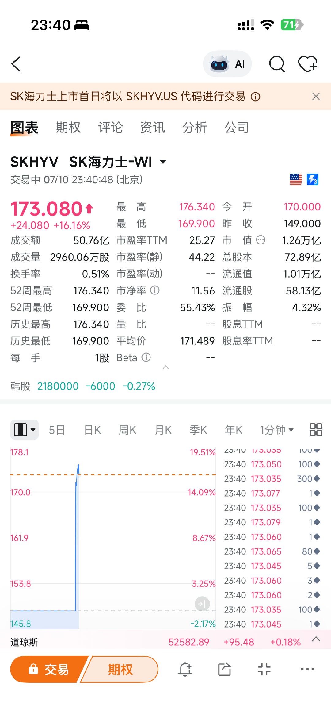 海力士美股上市，直接暴涨16% 