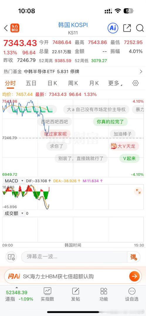 创业板现在是完全跟着韩国走了