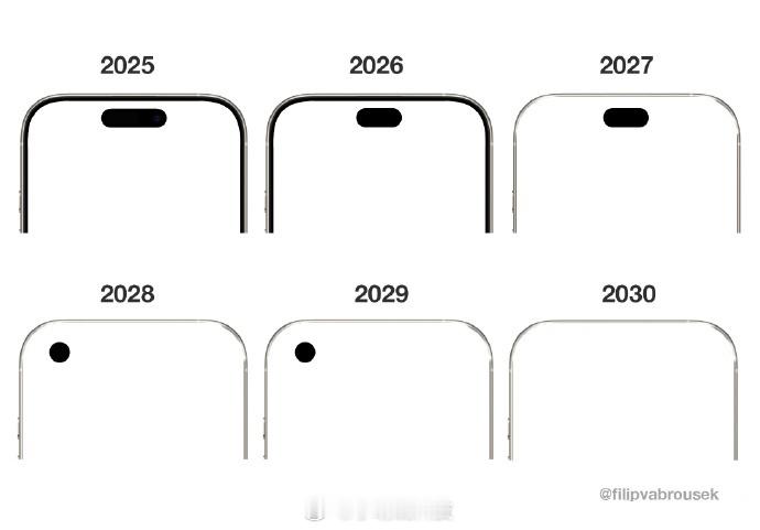 曝20周年iPhone不是真全面屏 属实是空欢喜一场了！据供应链最新爆料，202