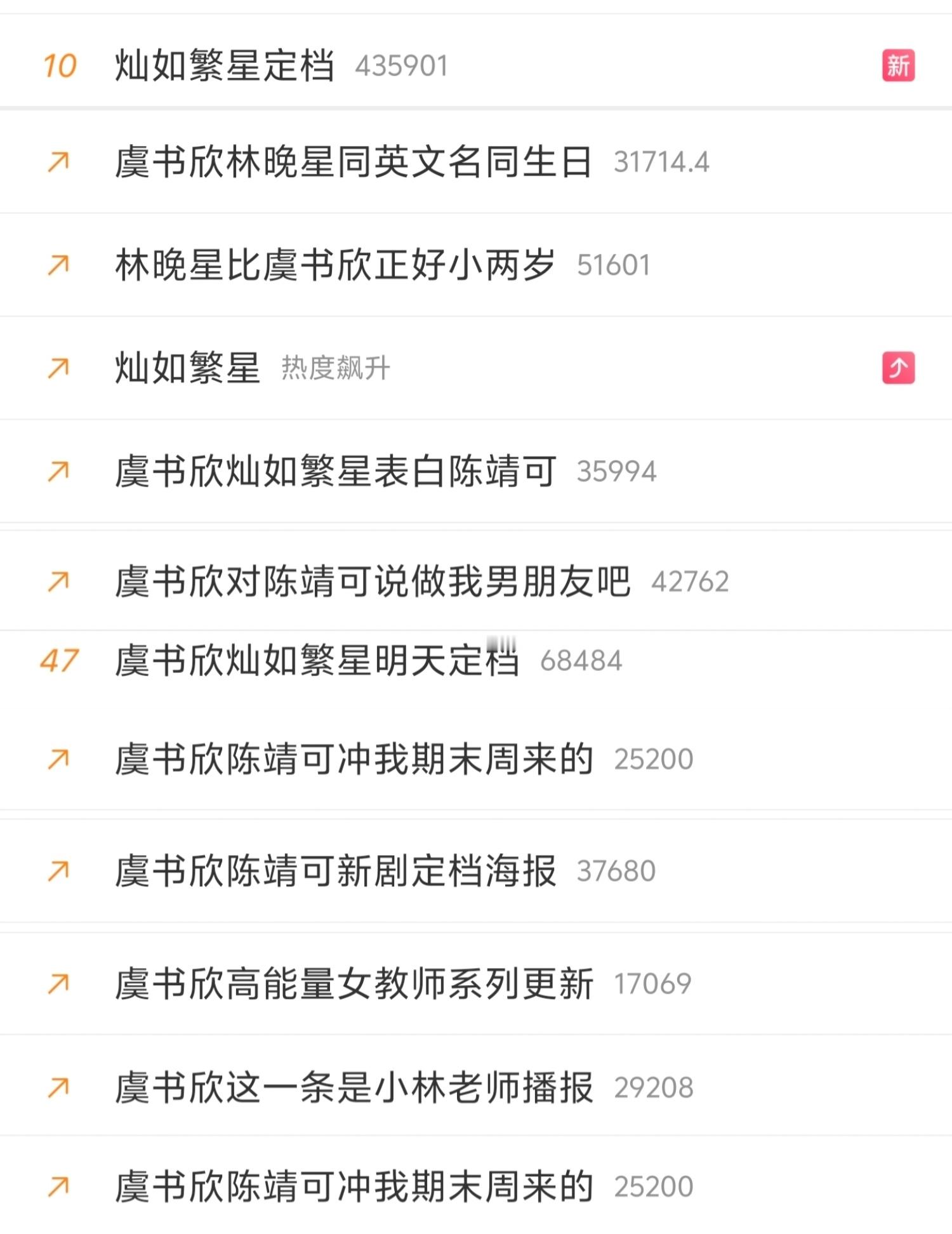 有林晚星，灿如繁星你就等着赢吧 