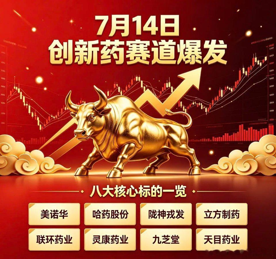 创新药板块逆势走强，8只核心趋势标的梳理1、美诺华，现价34.61元核心题材：G