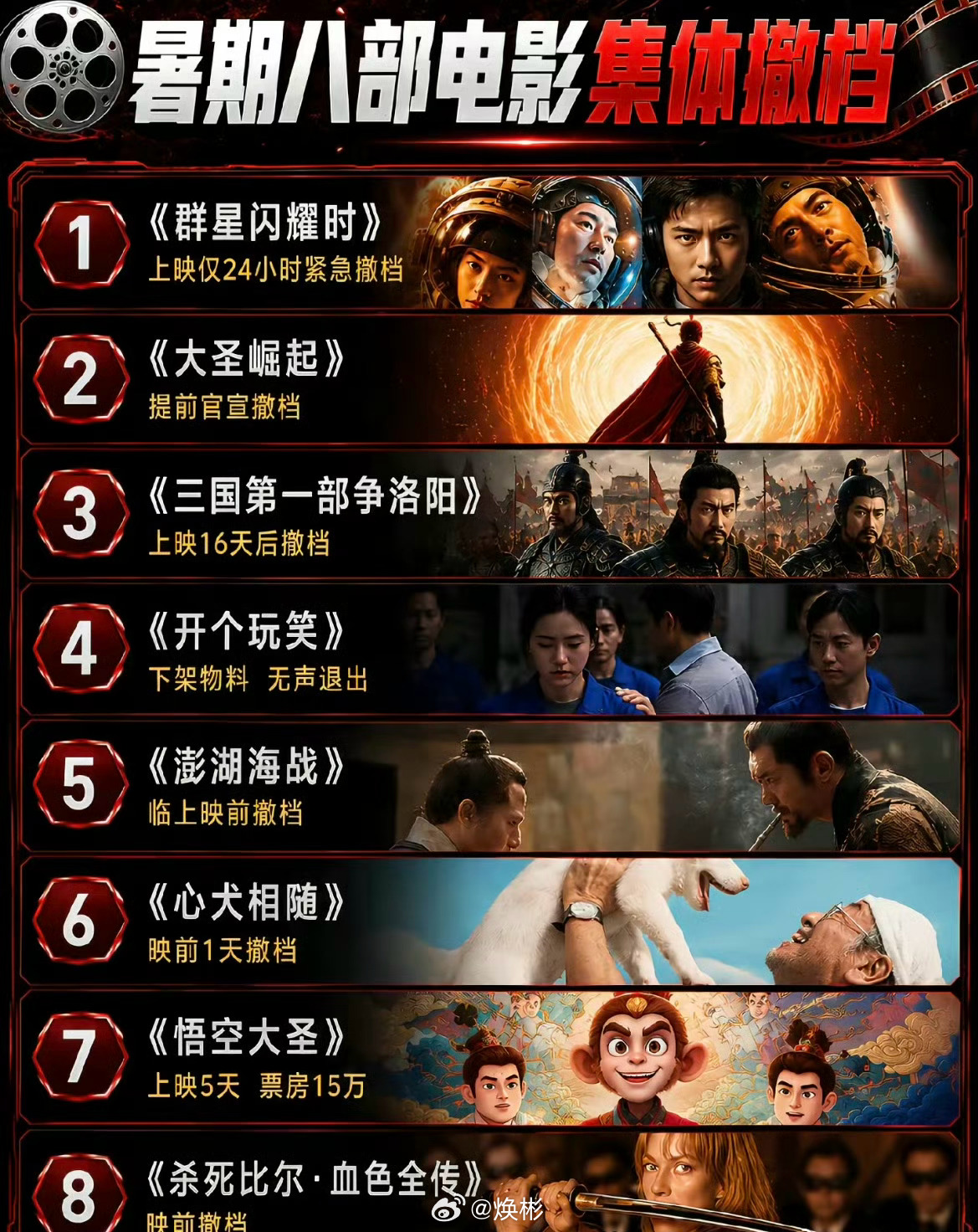 原来今年最好看的电影还在持续上映，哪部电影？《暑期档大逃亡》啊哈哈哈哈哈哈哈！暑