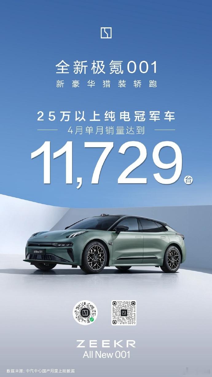 极氪智能科技副总裁林金文：全新极氪001四月销量11729台，“定语越来越少”[