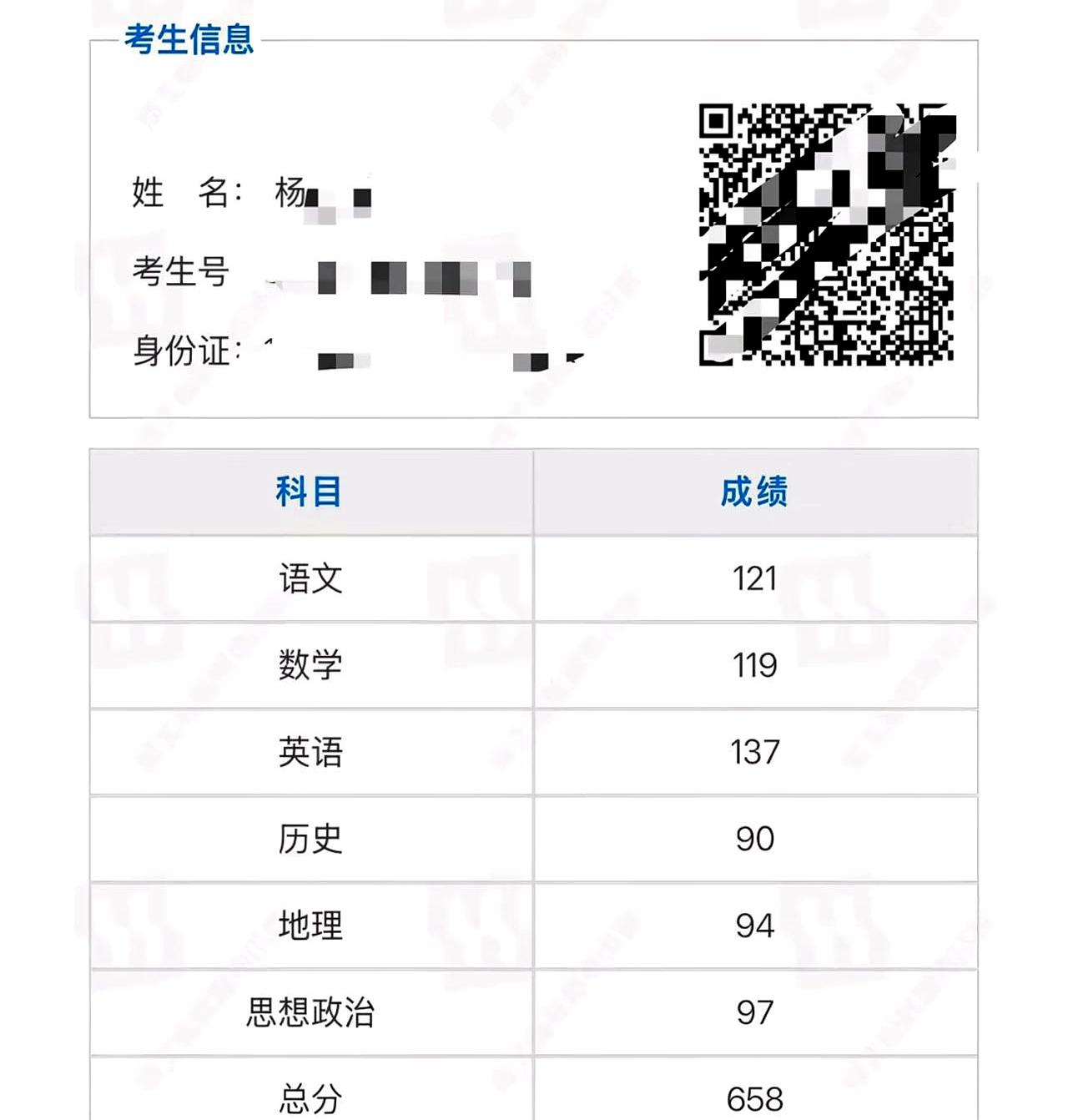 昨晚查分那一秒，屏幕跳出658，母女抱着在客厅蹦，楼上敲地板也拦不住这点狂喜。