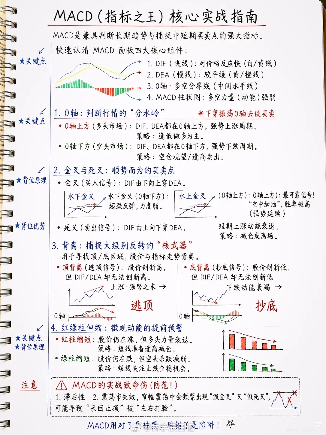 MACD搭配成交量：告别伪信号，靠统计规律提高交易胜率不少股民单用MACD金叉死