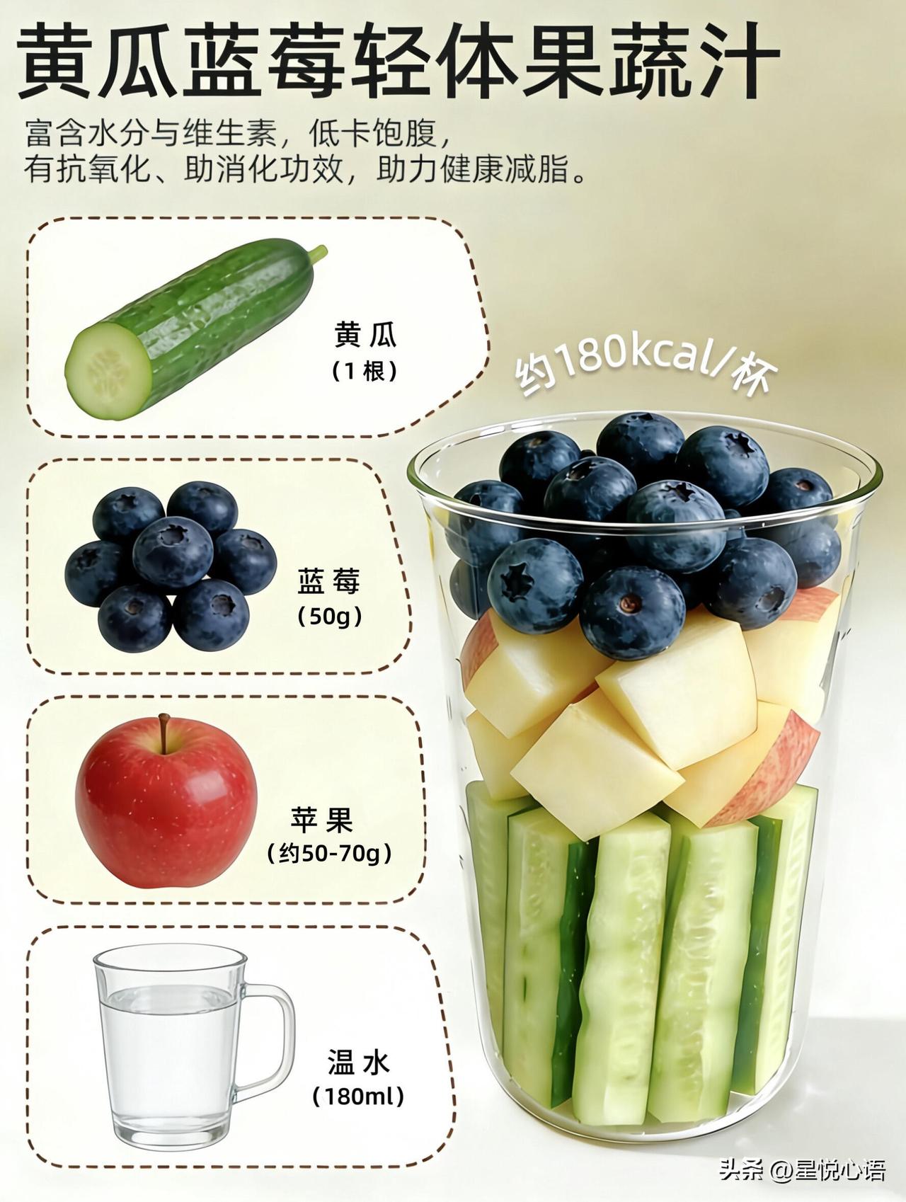 打工人减脂后悔水，亲测巨香

打工人真的挖到减脂宝藏了！
这款自制果蔬汁后悔水也