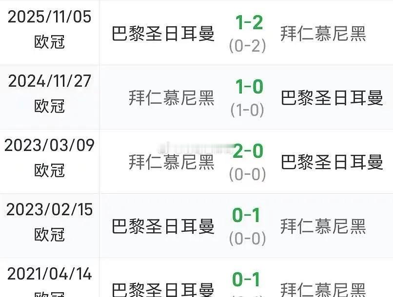 4月28日讯 明天凌晨，欧冠半决赛首回合，大巴黎主场迎战拜仁。数据显示，自202