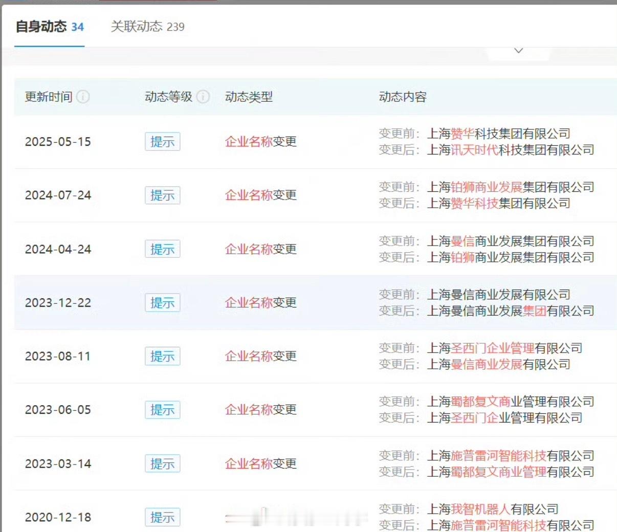 重罚台风请假员工公司多年0人参保越不行的公司对考勤管的越多…我哥们在互联网大厂，