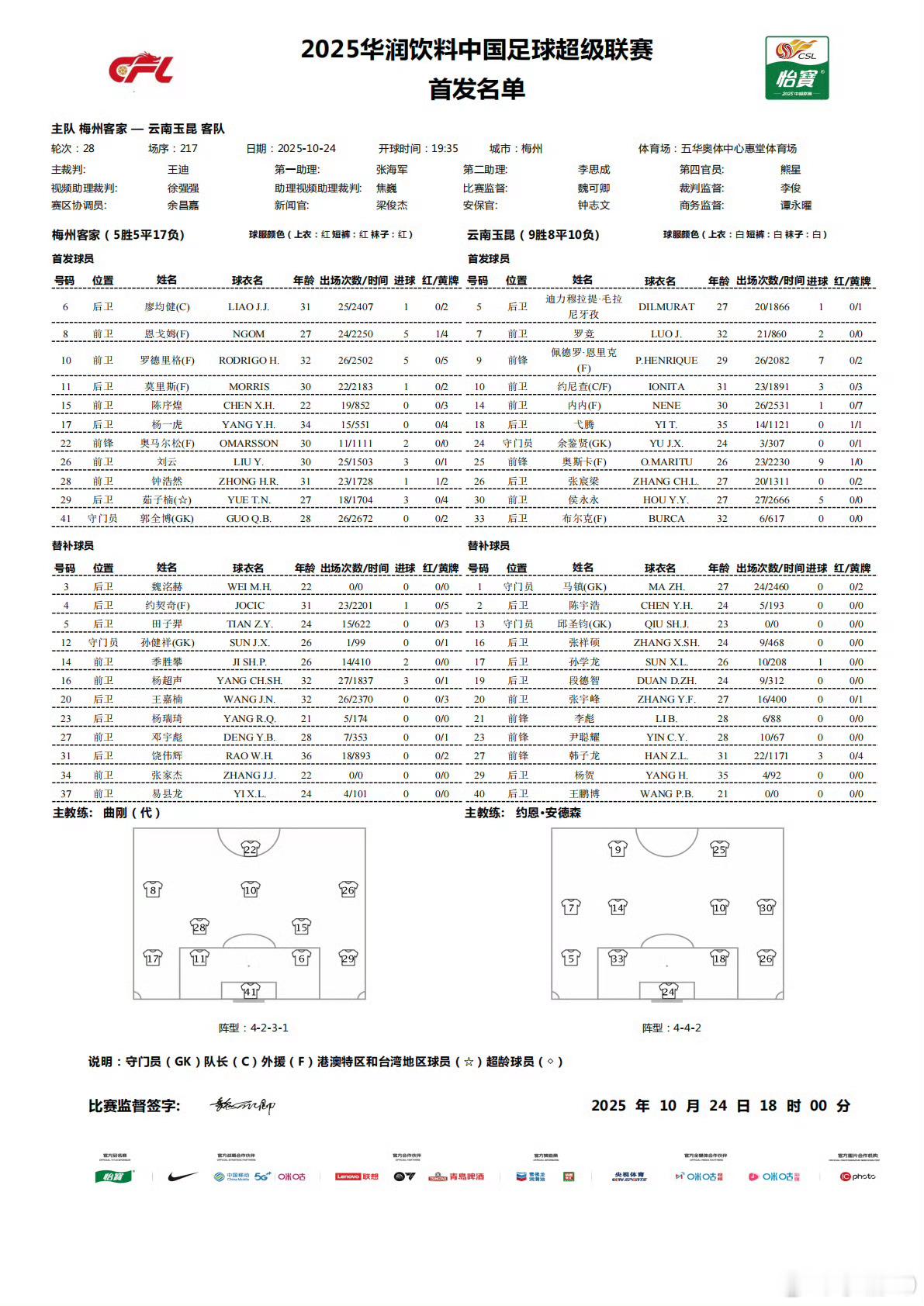 今晚两场事关保级形势的比赛。 ​​​
