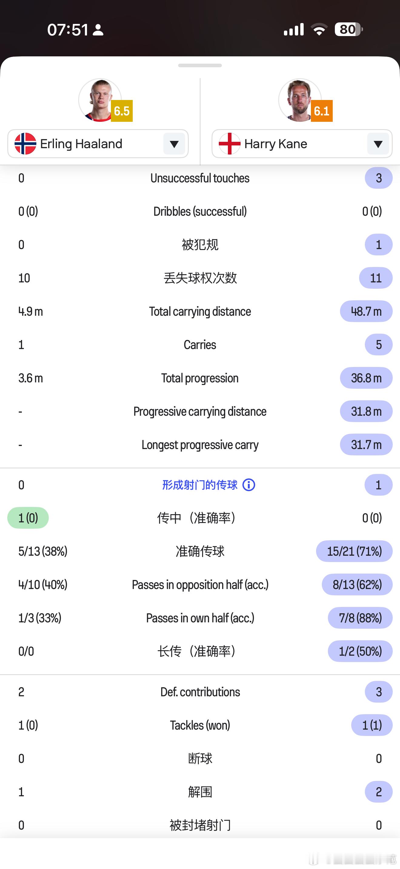 哈兰德 全场梦游内鬼踢法 