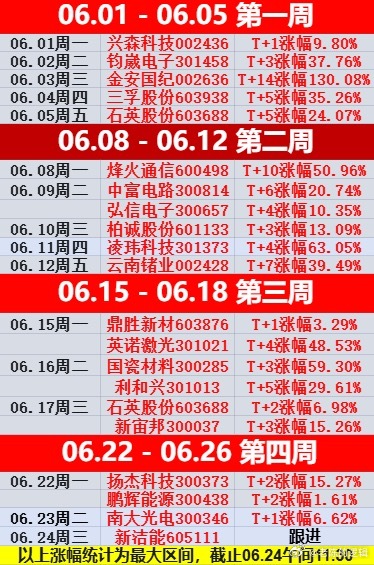 简评！“强者恒强”——受外围影响，大盘低开后，最低回踩至4075附近，在“科技”