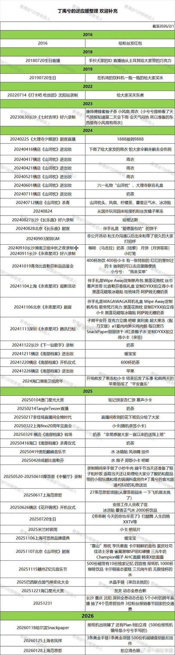 然鹅丁禹兮从以前到现在的部分逆应援甚至都一个版面放不下 