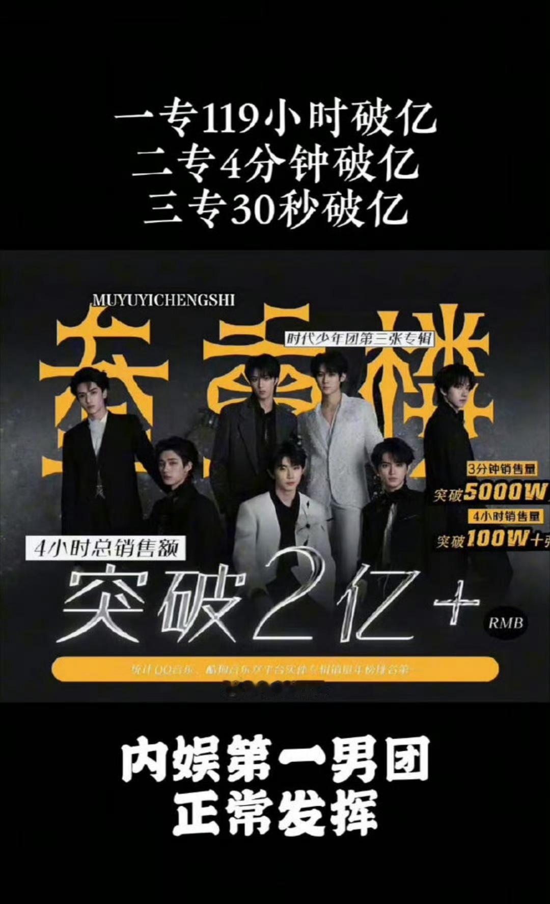 时代少年团这个记录好牛逼 ​​​