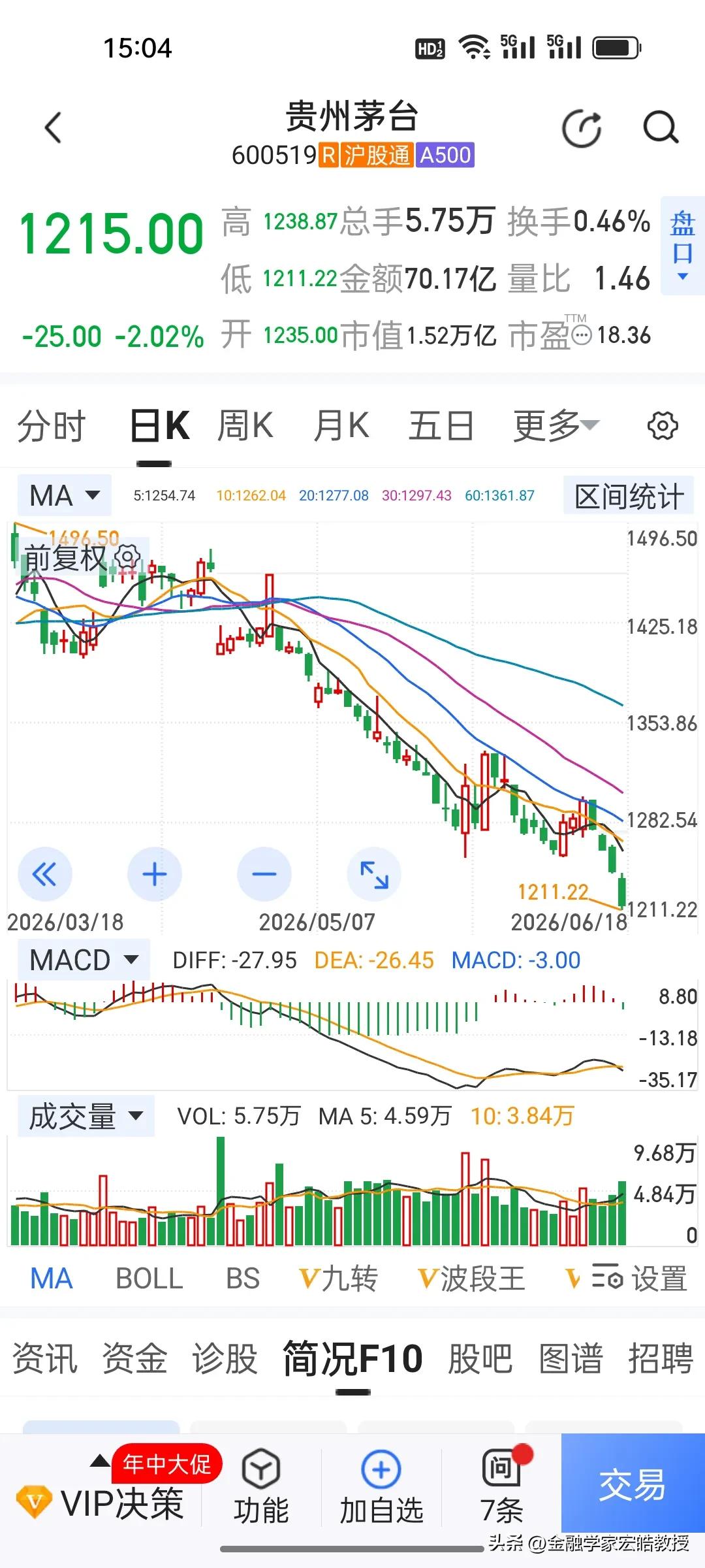 今天资本市场刷新历史，中际旭创1.53万亿市值一举超越1.52万亿贵州茅台，A股
