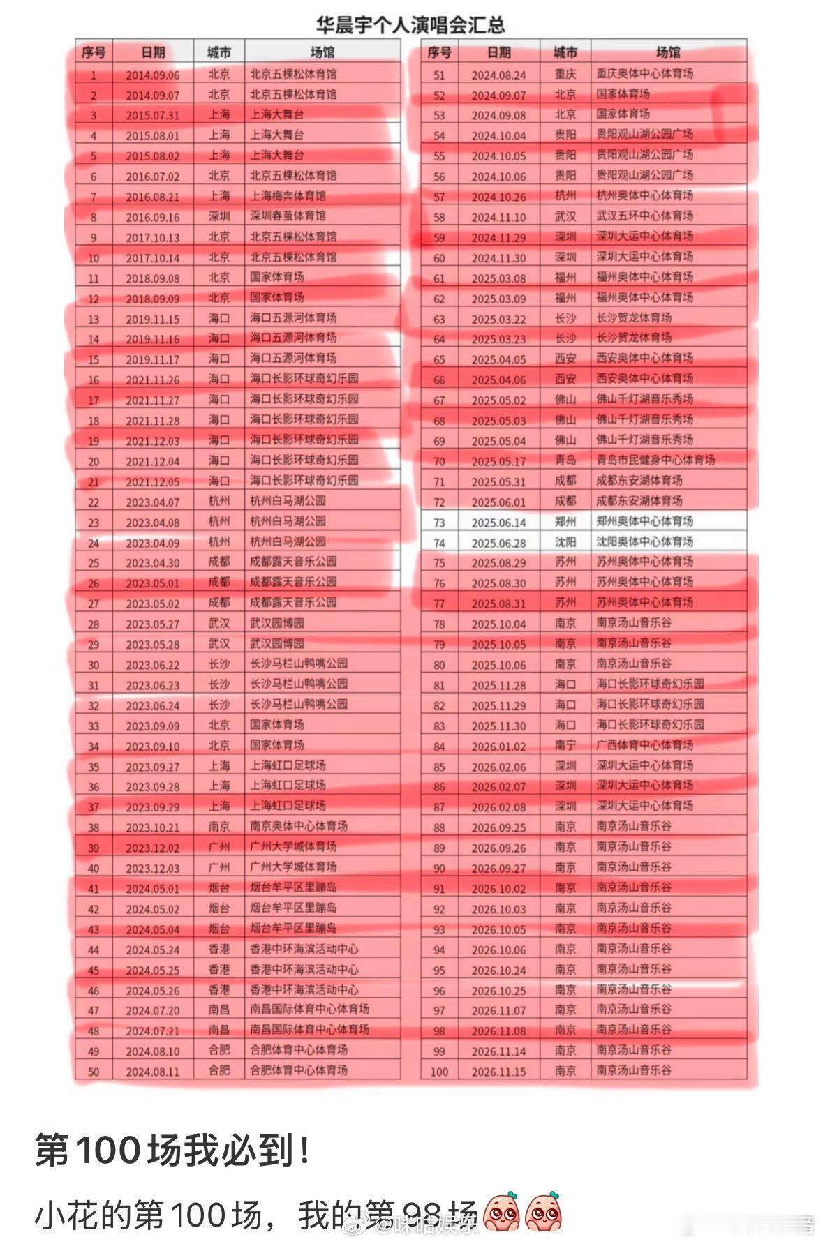 华晨宇演唱会复购率 超过七成观众愿意再次买票进场，这个比例已经很有说服力。的火星