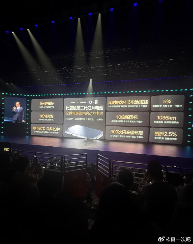 比亚迪:第二代刀片电池9分钟充饱！3月5日，比亚迪董事长王传福在当日的技术发布会