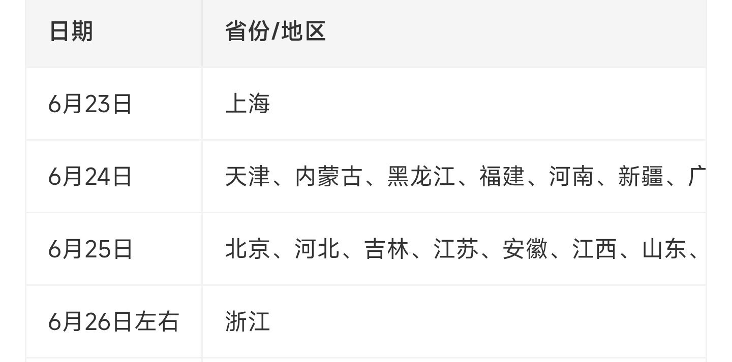 2026年高考成绩今日（6月23日）起陆续公布，上海率先可查，全国多数省份集中在