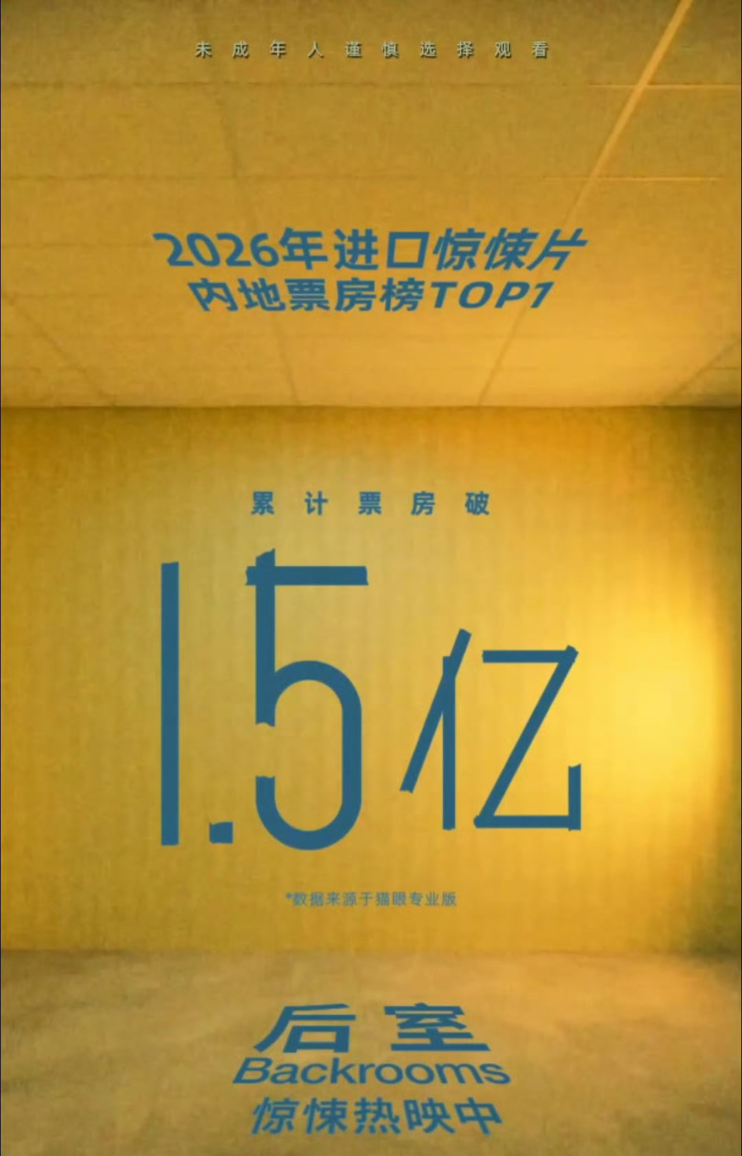 《后室》内地票房破1.5亿，2026年进口惊悚片内地票房榜Top1。《痴迷》速来