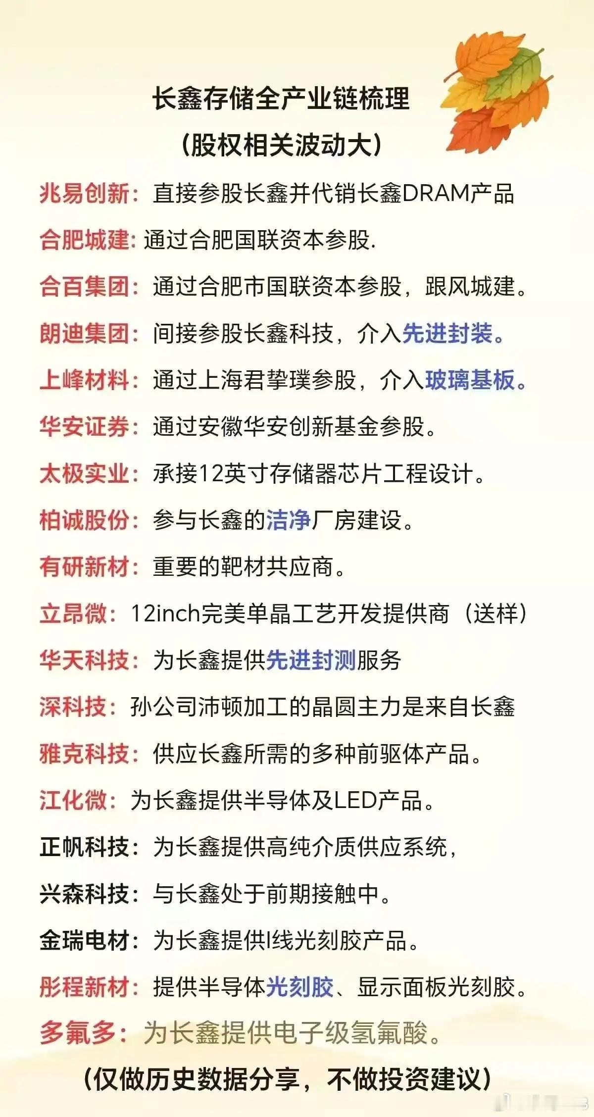 长鑫存储7.27上市！全产业链上下游完整清单整理长鑫存储即将登陆科创板，募资加码